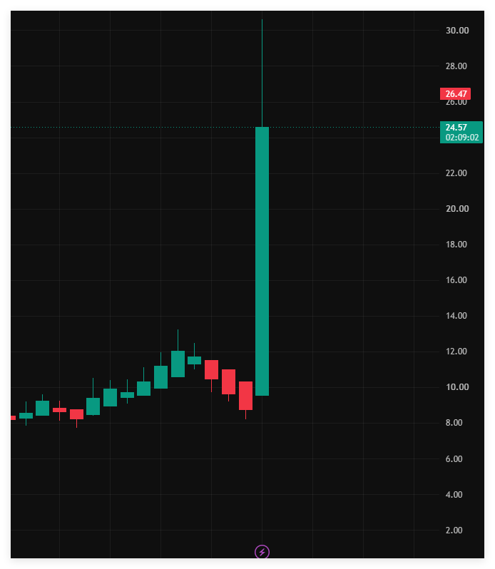 RO_MAR_EPPS's tweet photo. $AWHL — Watching for a momentum shift! 🔥

If buyers step in with conviction, this setup could become much more interesting.

DM me for more stock insights!

#AWHL #Trading #Momentum #StockMarket #Investing https://t.co/M3oCTi1loy
