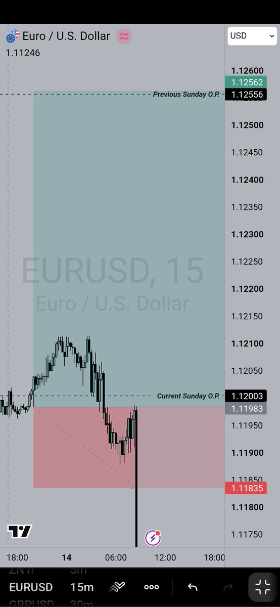 Kasale_10's tweet photo. Here's where trading can feel a bit too speculative🤣

F1: Hard L
F2: Full recovery
F3: Account summary for the day (net profit)

All this just to basically breakeven😂
Better than a loss anyway. Crazy day on the market. 

Talk about duality...lol.

#CPI #forexmarket https://t.co/35W0SqV4DW