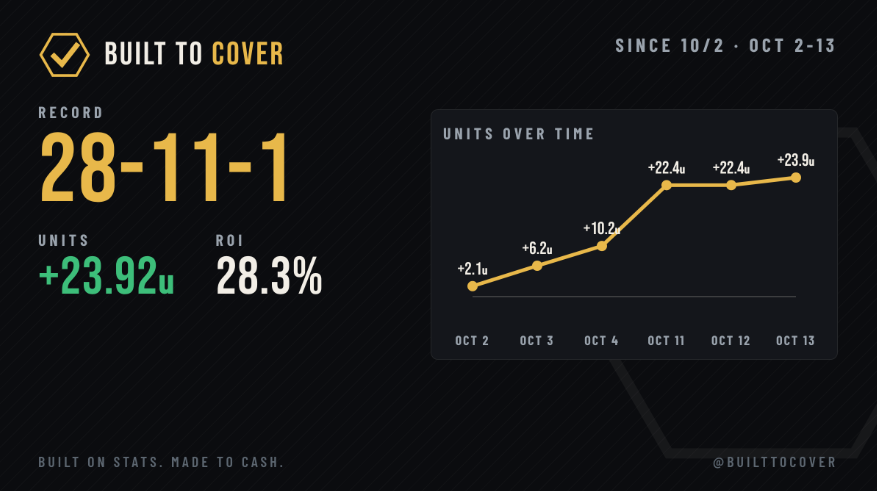 BuiltToCover tweet picture