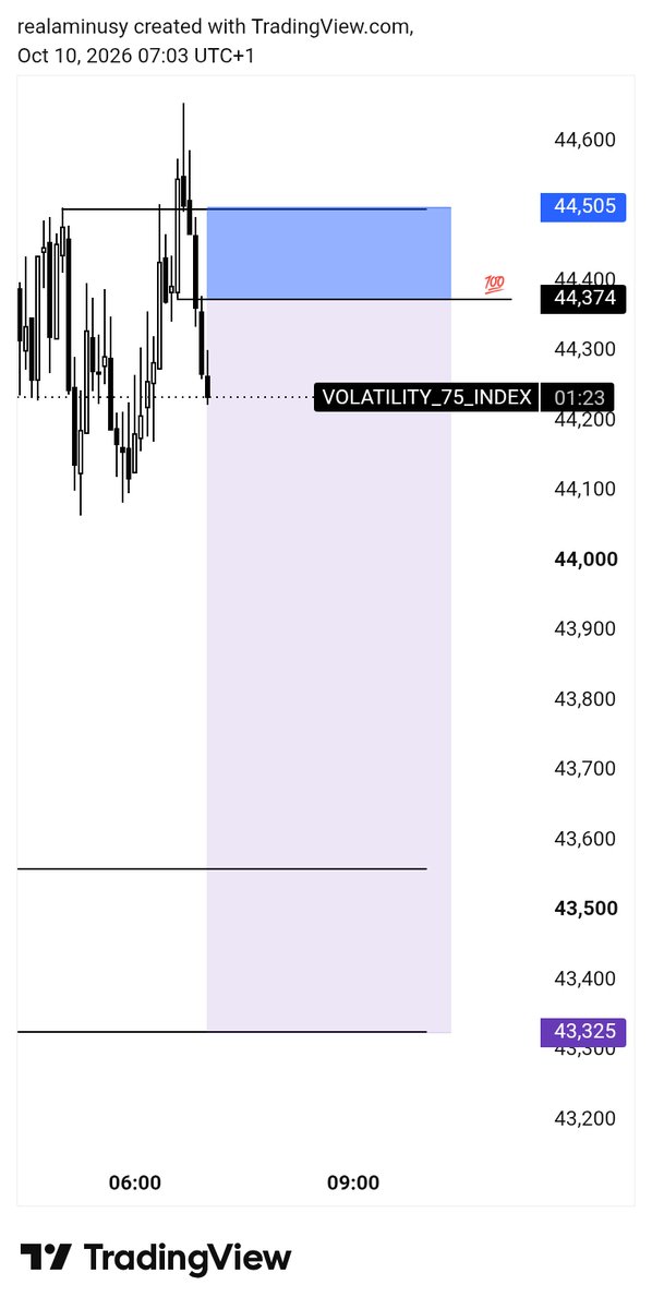 AminuFXTrader's tweet photo. 🔥🔥🔥🔥🔥🔥🔥🔥 
TP na scam 
#derive trader https://t.co/Fi3Qr3F3OY