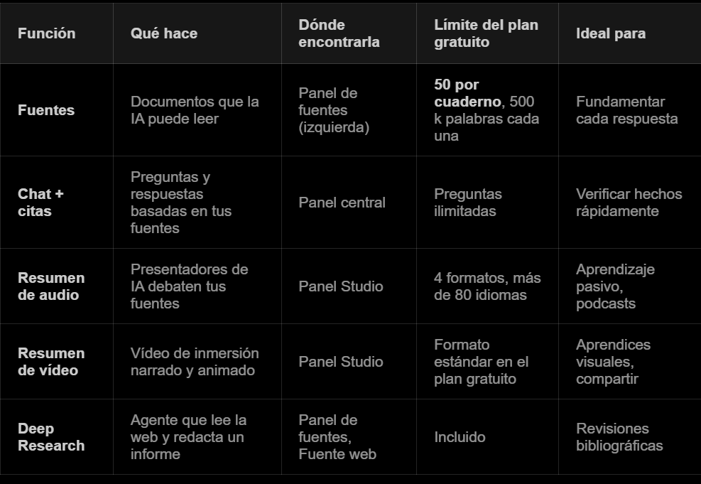 virginiog's tweet photo. Cómo usar NotebookLM en 2026: guía paso a paso
https://t.co/SbuEbHtzgK https://t.co/GQUC9SLkcs