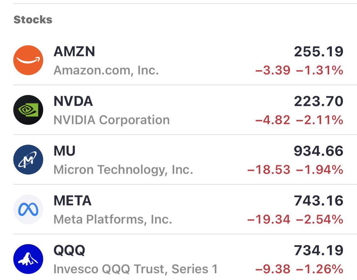 Nick_Abeyta55's tweet photo. Oct. 14 watchlist 👀

$AMZN: watching $258
$NVDA: watching $225.42
$MU: watching $953.19
$META: waiting for strength

Using $QQQ as my market gauge. Watching for recoveries that hold before considering entries.

No chasing. Plan the loss before the entry. https://t.co/Nxx8RyYOAt