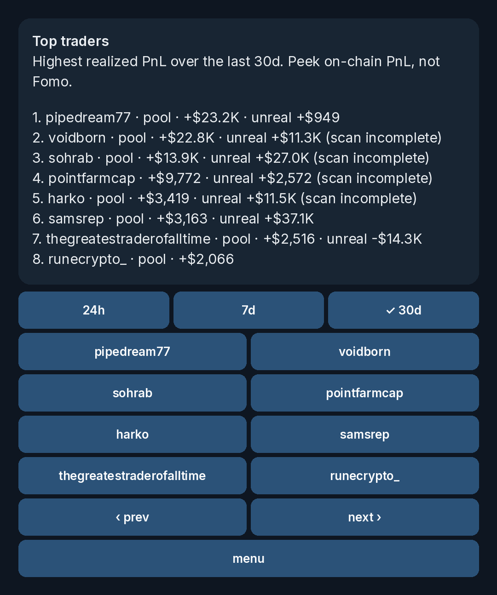 peeksibot's tweet photo. Thanks for the ping — both fixed on our side:

1) Contact names in alerts are plain text now (Telegram was auto-linking Fomo handles as https://t.co/PMMT2Zzhz4@… and those accounts don't exist).
2) Screening stays strict (a wallet must still be profitable after removing its best trade). We're widening the pool across Solana + EVM, and new leads are only added after manual review.

Paper beta → https://t.co/tQFlTuorLf
NFA · SI