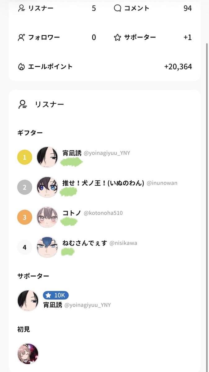 asari1124's tweet photo. スシローイベント結果15位‼️
みんなありがとう😭こんなに沢山応援されてたのに入賞できなかった。あさりもっともっと頑張るねっ！！
みんな本当にありがとう‼️ https://t.co/U9NpAXxJiE