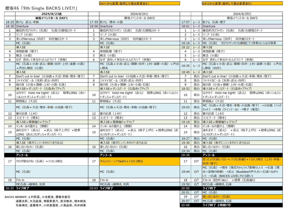 PariColle_union's tweet photo. 9th Single BACKS LIVE!!（2024年8月幕張イベントホール）
10th Single BACKS LIVE!!（2024年12月幕張イベントホール）
11th Single BACKS LIVE!!（2025年3月武蔵野の森総合スポーツプラザ メインアリーナ）
13th Single BACKS LIVE!!（2025年12月ぴあアリーナMM）
#櫻坂46_BACKSLIVEBOX https://t.co/ErEGWW4xxg