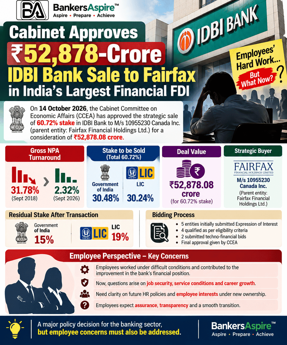 bankersaspire's tweet photo. IDBI Bank Privatisation: A Big Deal, But What About Employees?@IDBI_Bank 

#IDBIBank #IDBIPrivatisation #BankPrivatisation #BankEmployees #EmployeeRights #BankingNews #FinancialSector #BankingCurrentAffairs #BankersAspire https://t.co/XsC91oWObn