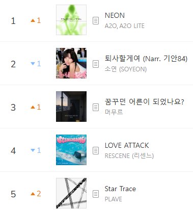 cjoty6khQeEBwrl's tweet photo. 何万回見てもmelon1位に値する楽曲とパフォーマンスでえぐい https://t.co/WCirsIpidV