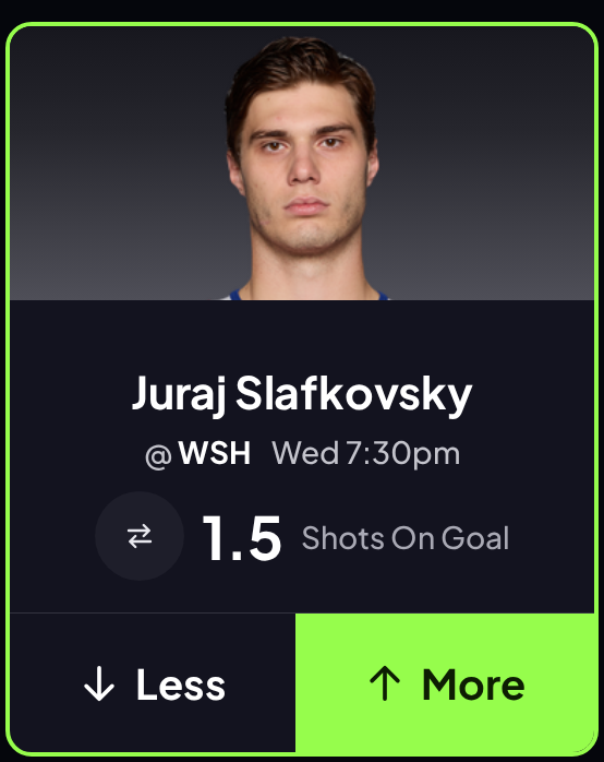 PropsEdge's tweet photo. 🏒NHL POTD🏒

📈Juraj Slafkovsky over 1.5 shots on goal. Books set this at 2.5. At PrizePicks' 1.5 it's about -247 with the juice removed; a PP leg only needs -118. WSH allows the 6th-most shots on goal to forwards this season. 5 for 6 this season.

❤️ IF TAILING https://t.co/HzO3B23f6v