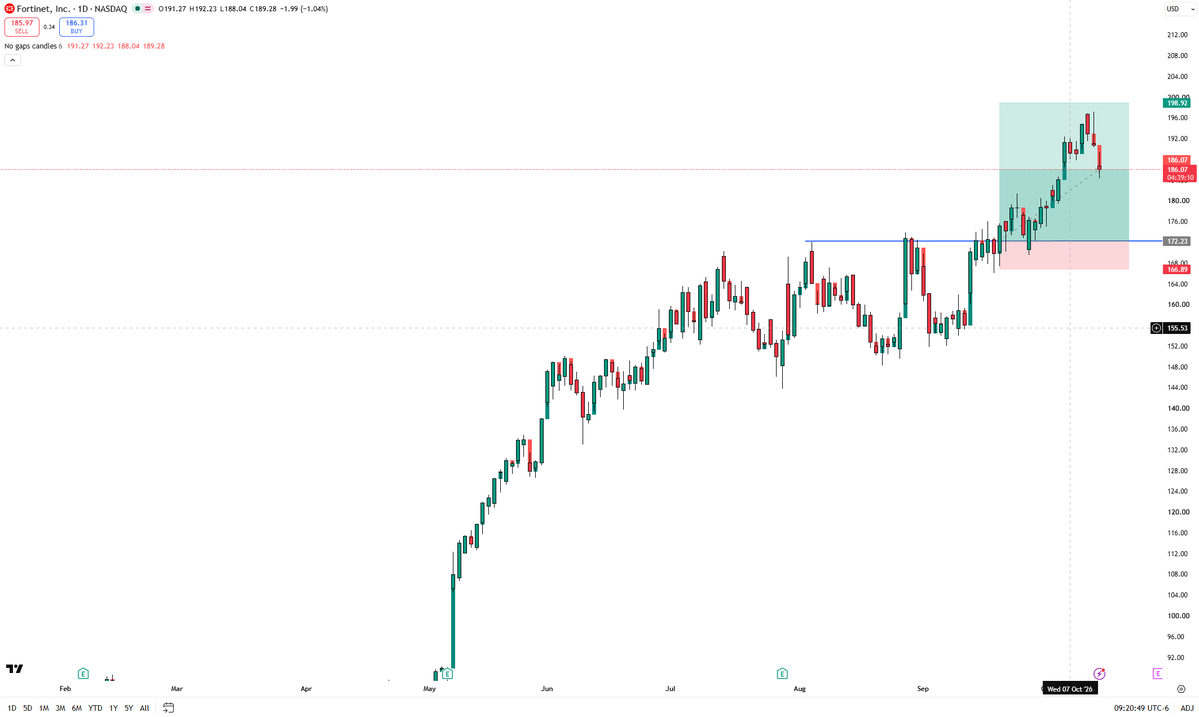 sofaboolin's tweet photo. $FTNT $INSW 

So close. https://t.co/u4XtRcpwz6