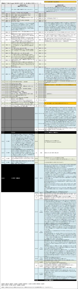 PariColle_union's tweet photo. 14th Single BACKS LIVE!!（2026年5月　千葉・幕張イベントホール）
15th Single BACKS LIVE!!（2026年9月　東京・TOYOTA ARENA TOKYO）
16th Single BACKS LIVE!!（2026年12月　神奈川・ぴあアリーナMM）※予定
#櫻坂46_BACKSLIVEBOX https://t.co/LzERGcAUiG