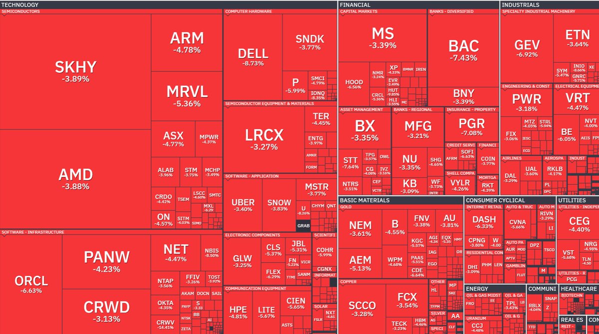 TheProfInvestor's tweet photo. I dont think anyone was ready for this. 

Everything got sold today.
Sold hard. 

The one question everyone is asking " Why didnt I raise more cash " https://t.co/LvOwWNAGeS