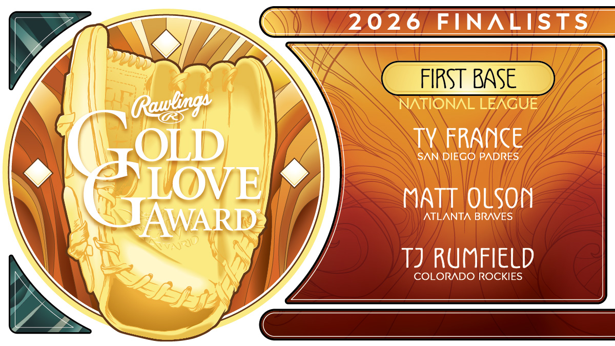 RawlingsSports's tweet photo. The 2026 Rawlings Gold Glove Award Finalists - NL First Base - Ty France, Matt Olson, TJ Rumfield

#RawlingsGoldGloveAwards https://t.co/mQCYUFvBAs
