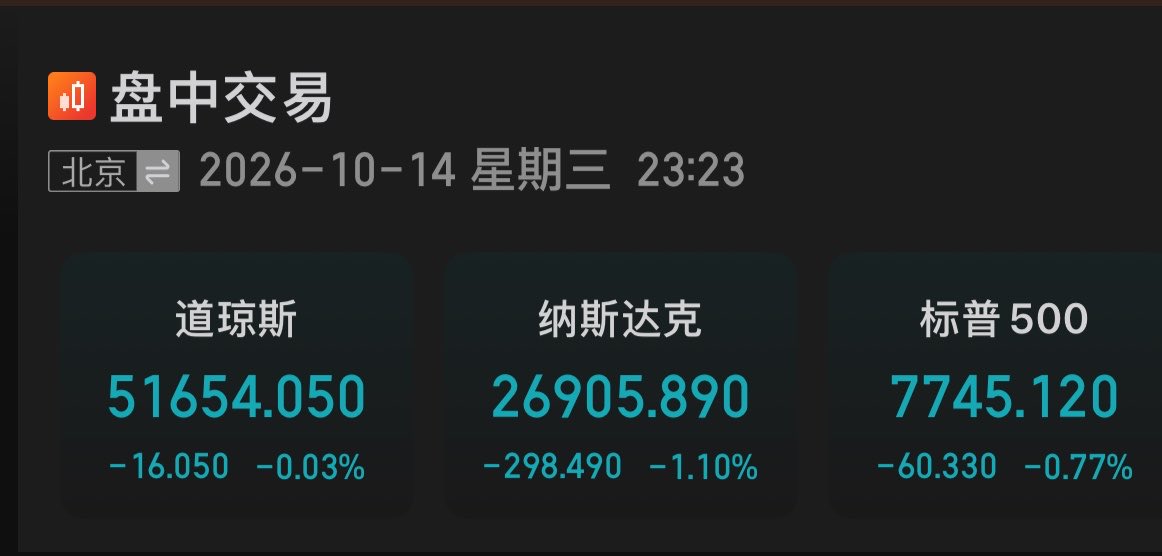 Jaws_911's tweet photo. 对于长期持有的人来说，跌的时候加仓，还是涨的时候加仓…

#美股 #纳斯达克 https://t.co/JTRajYqAij