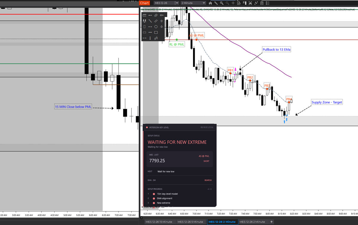 NuruTrades's tweet photo. Textbook trade this morning on $MES🎯

FOMO was there, but I waited for my setup.

🟢 15-min close confirmed
🟢 EMAs aligned
🟢 Pullback to the 13 EMA
🟢 Entry, stop & target set
🟢 Walked away
Came back to find my target hit.
The best part wasn't the win. It was following my plan from start to finish.
@Team2Trading 
Slow and steady. 🐢