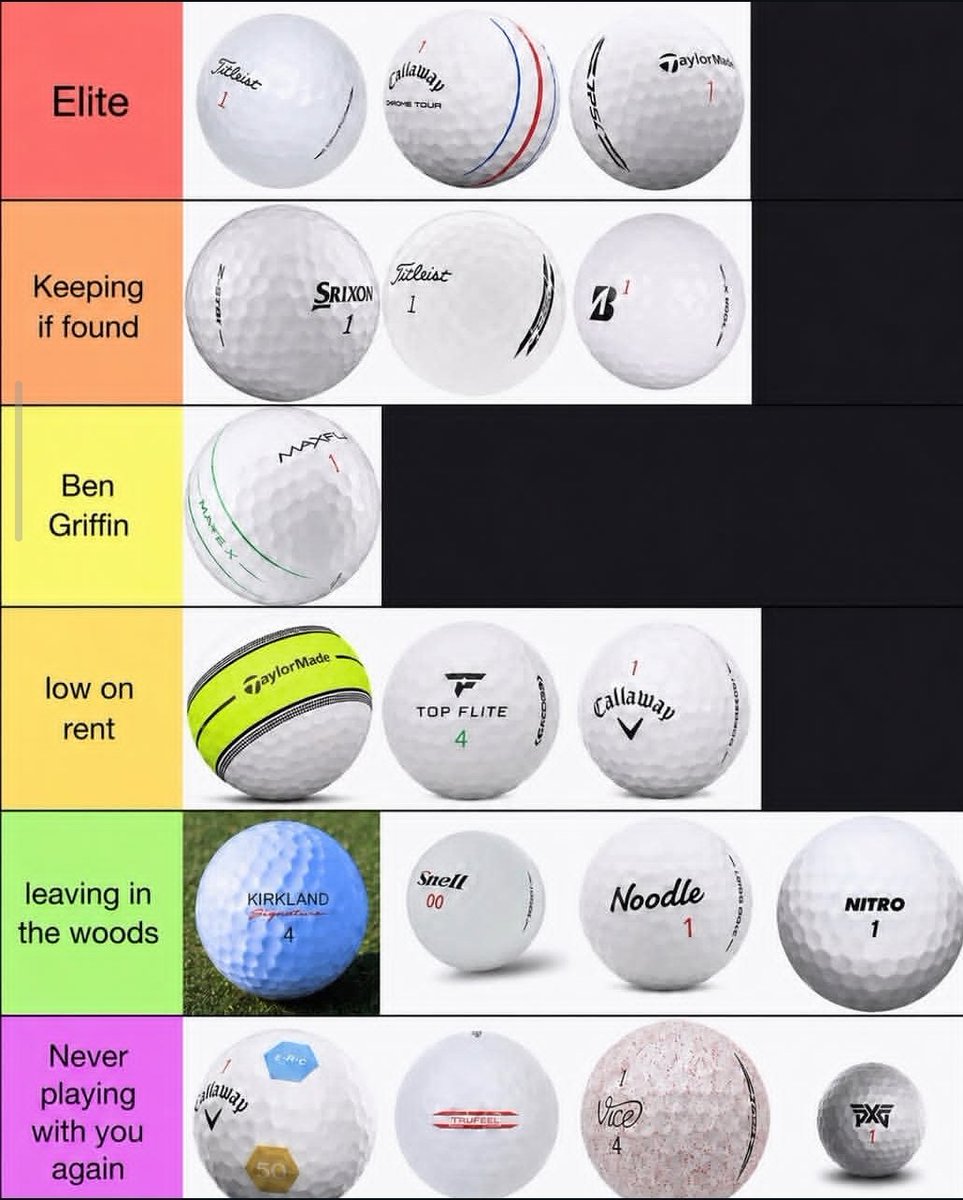 GolfByFairy's tweet photo. BALL TIERS... What are you gaming? https://t.co/tyCnAP04Ph