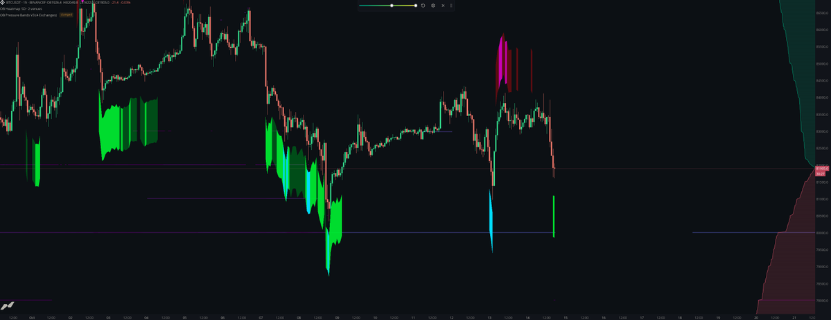 SkywalkerCharts's tweet photo. Huge rise in open interest. If passive demand is strong enough we'll probably see a big squeeze to the upside. bitcoin:native https://t.co/OjNhM9ztHt