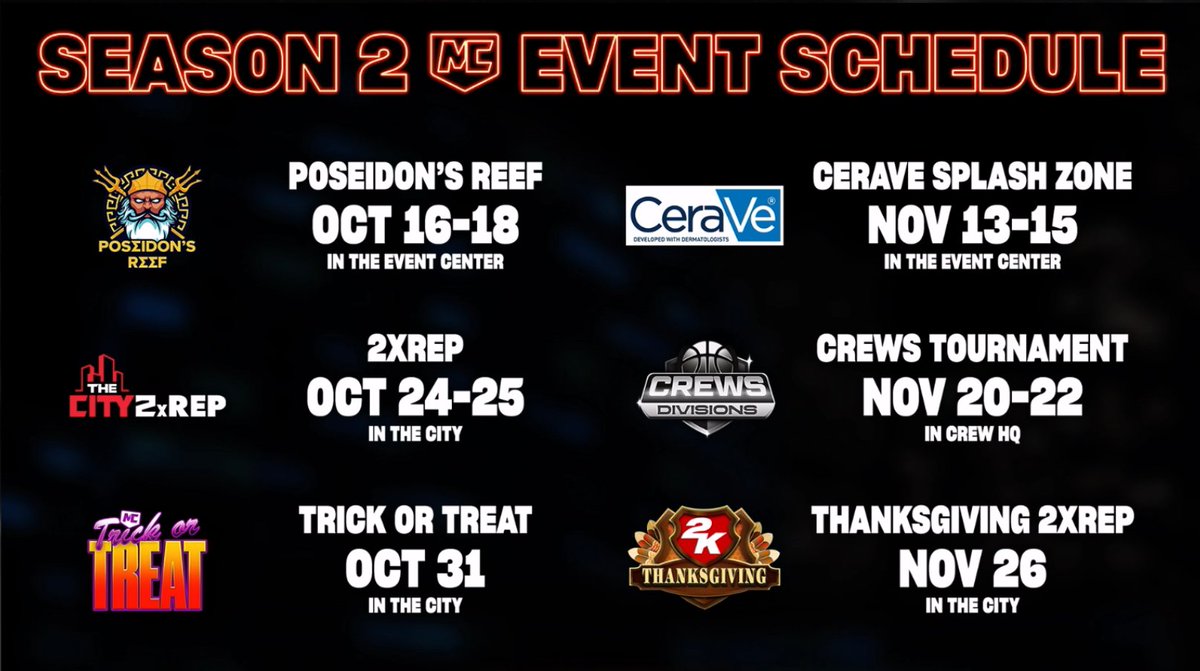 2KDispatch's tweet photo. #NBA2K27 SEASON 2 MyCAREER EVENT SCHEDULE 📅

🌊 October 16–18: Poseidon’s Reef — Event Center 
🔥 October 24–25: 2X REP — The City 
🎃 October 31: Trick or Treat — The City 
🧴 November 13–15: CeraVe Splash Zone — Event Center 
🏆 November 20–22: Crews Tournament — Crew HQ 
🦃 November 26: Thanksgiving 2X REP — The City