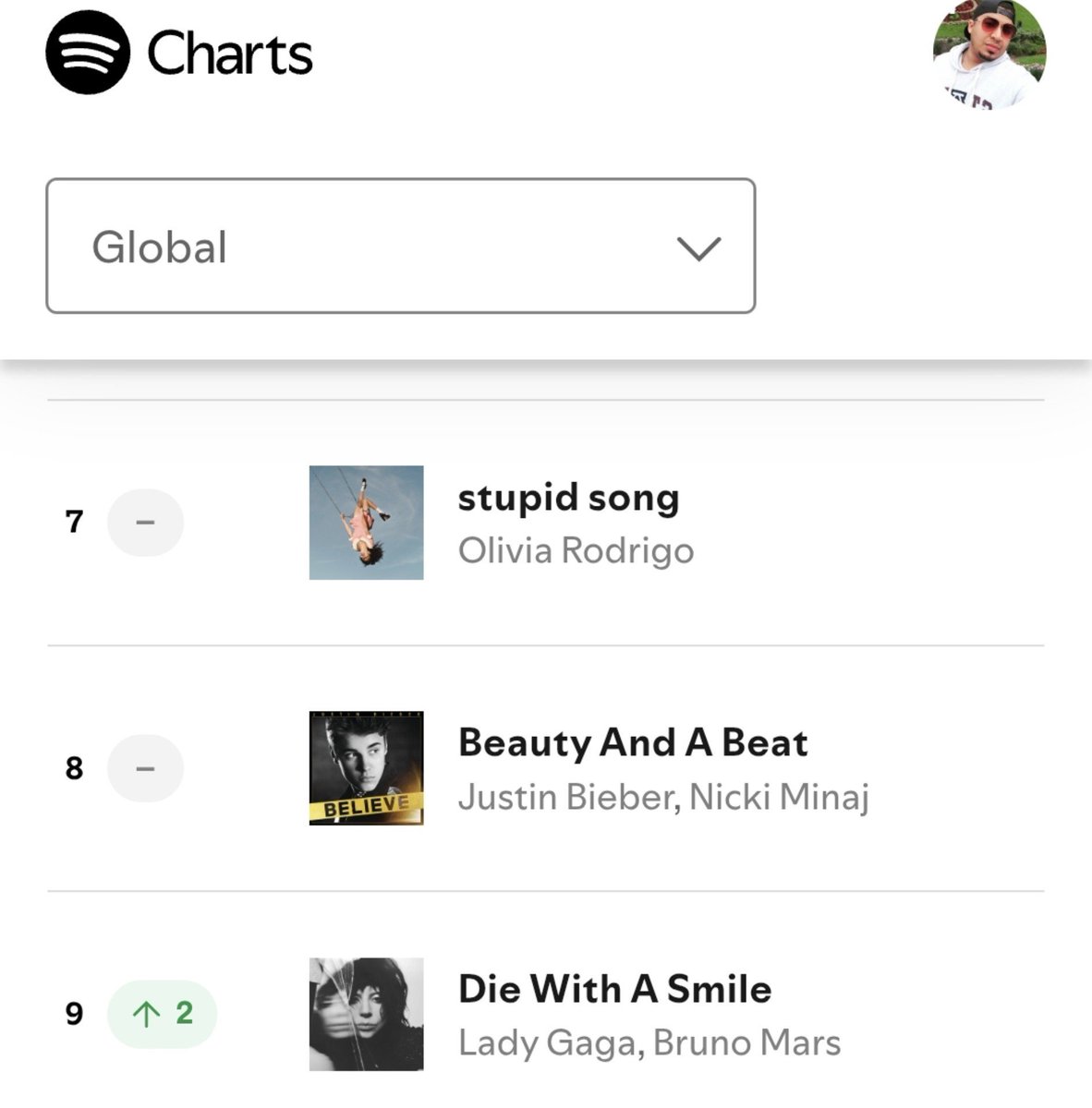 ItsWillySanchez's tweet photo. 🚨"Beauty and a Beat" by Justin Bieber ft. @NICKIMINAJ remains at #8 on the Global Spotify Chart with 2,757,938 streams.

“179 days in the top 10” https://t.co/thKEEZ6uHk