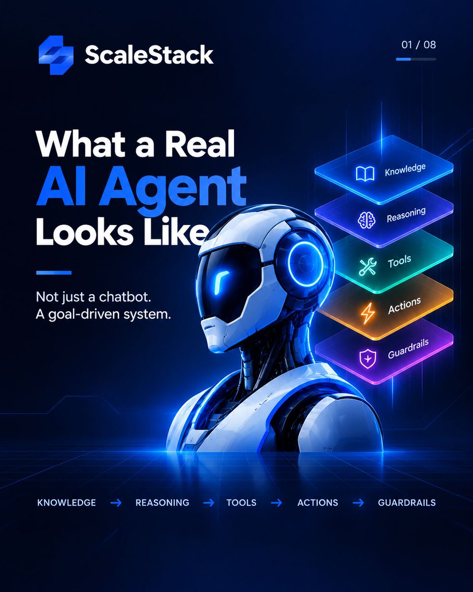 ScaleStack0's tweet photo. Knowledge. Reasoning. Tools. Actions. Guardrails.
That’s what turns AI from conversation into execution.
#ArtificialIntelligence #AIAgents #ScaleStack https://t.co/QeyUGgsUl1