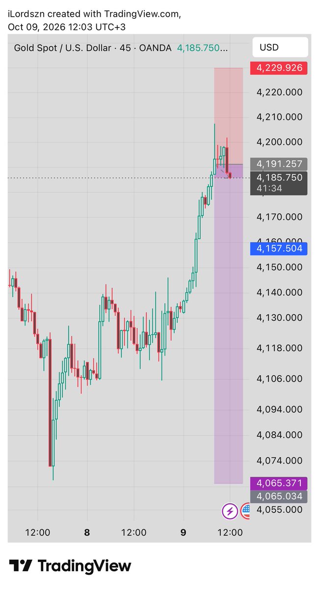 iLordszn_'s tweet photo. #XAUUSD SELL | +1100 PIPS

The goal isn’t to catch every move. It’s to execute quality setups and manage risk properly.

Big shoutout to @Kelvintalent_ Ikenga 1 of trading 🥷💜

Trade was shared live on Telegram 👇
https://t.co/LJLZpv3dAs https://t.co/dywAPzh0G6