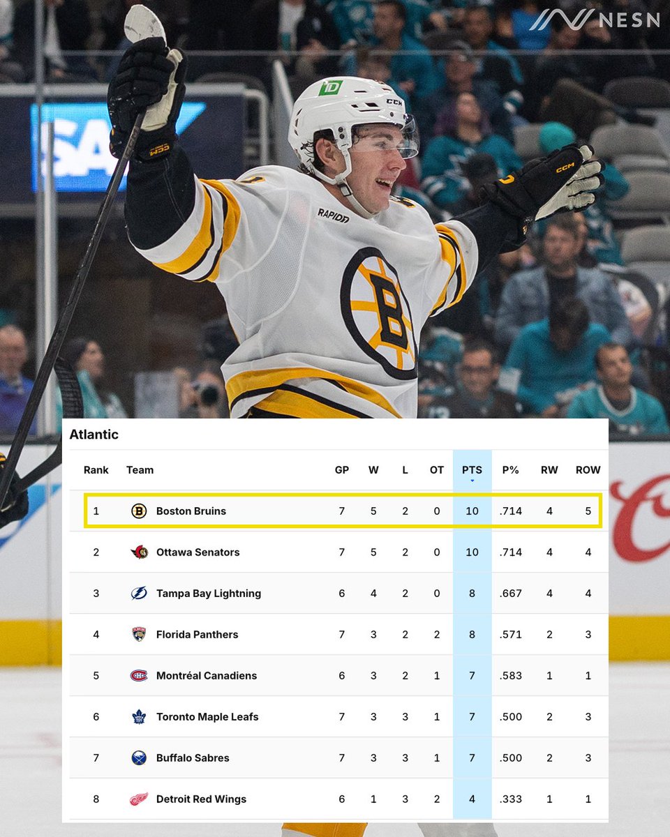 NESN's tweet photo. Your first place Boston Bruins 🐻 https://t.co/2y5QP4eotd