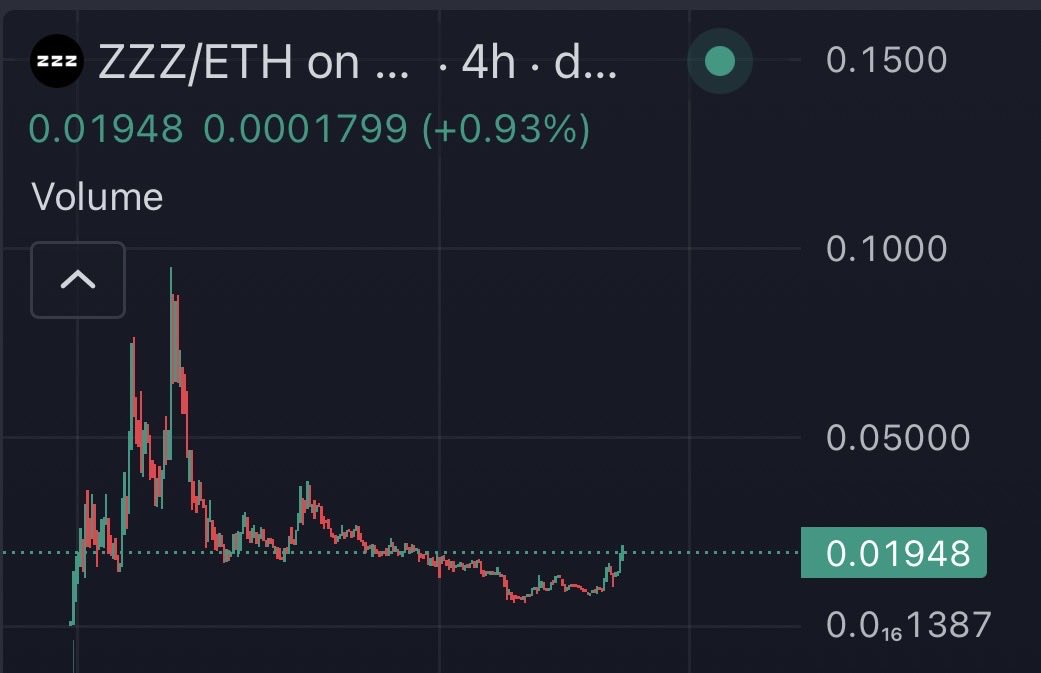 ScruFFuR's tweet photo. $zzz looks good after getting rid of the flippers, we can now pursue the main mission of this coin, to flip PONS. https://t.co/4MrbX6JD8p
