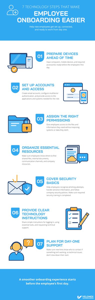velonexit's tweet photo. A smooth first day starts with a little preparation behind the scenes.
From having devices ready to making sure employees can access the tools they need, small details can make a difference in the onboarding experience

#EmployeeOnboarding #ITManagement #BusinessTechnology https://t.co/03qT4Fg5GG