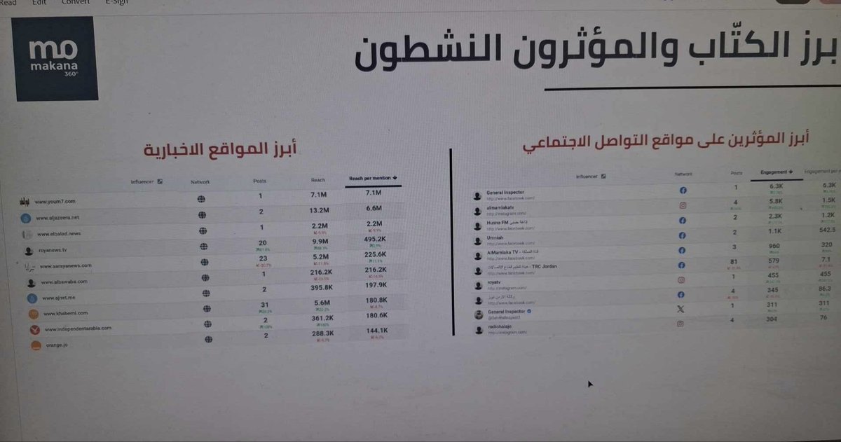 GeneralInspect3's tweet photo. شكر وتقدير

اتقدم بجزيل الشكر لمنصة Makana 360 على تقريرها المهني الذي صنفنا من ضمن أبرز المؤثرين في الأردن.

ثقتكم مسؤولية نعتز بها.

#الاردن
@JafarHassan https://t.co/OdUWlpv1M3