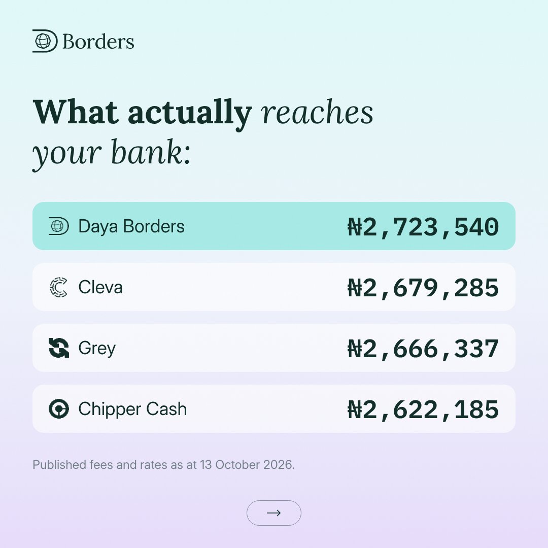 DayaBorders's tweet photo. Swipe to see what actually reaches your bank from a $2,000 payment with different providers.