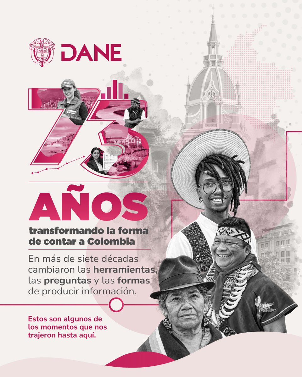 DANE_Colombia's tweet photo. 📊🇨🇴 Durante 73 años, el DANE ha acompañado las transformaciones de Colombia a través de la producción de información estadística oficial.

Detrás de cada cifra hay una historia de evolución, nuevas formas de medir el país y un compromiso permanente por comprender sus realidades.

Recorremos algunos de los hitos que han marcado este camino. 🧵1/2