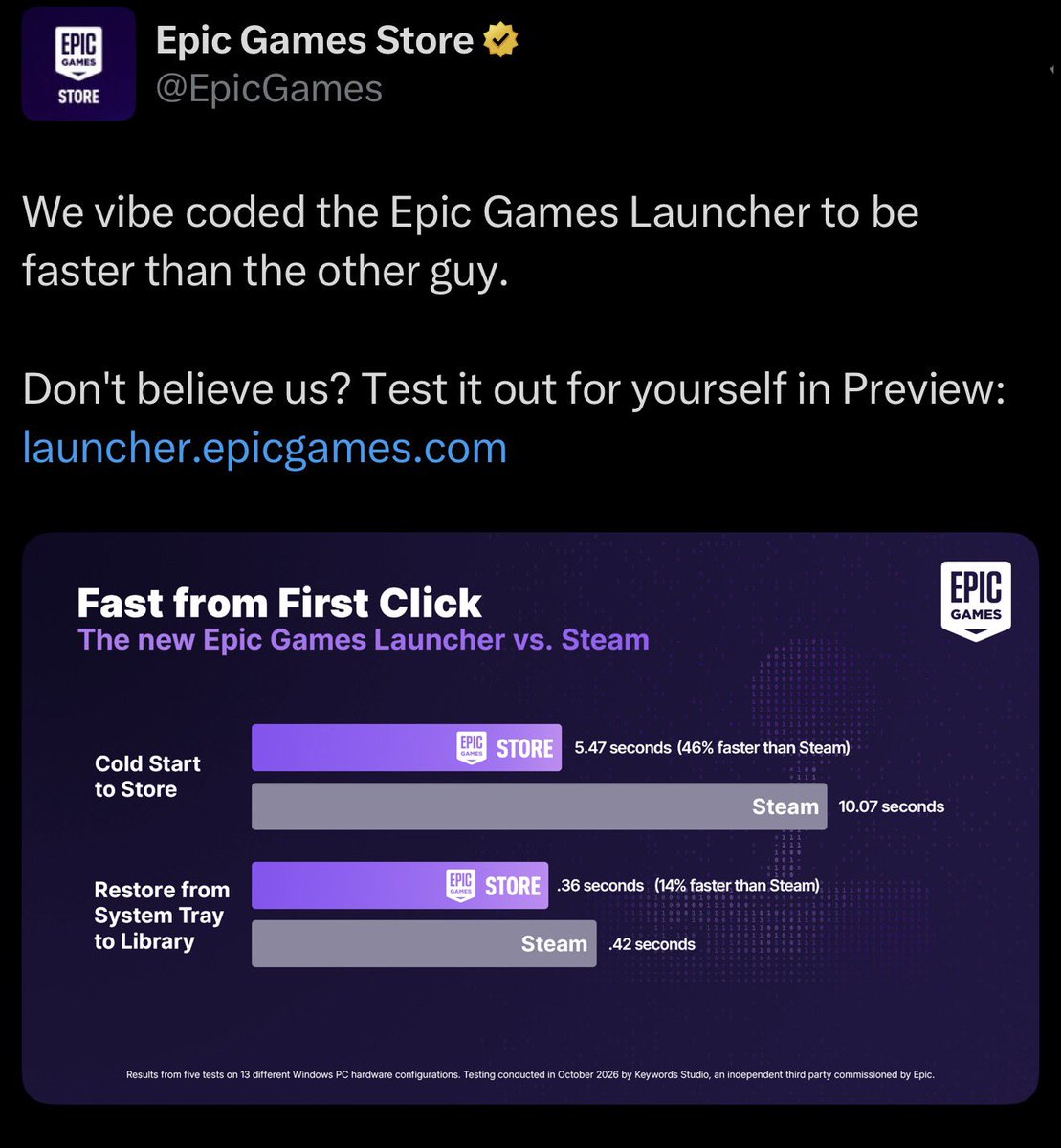 Rezztro's tweet photo. As long as Sweeney is at Epic, the potential of the company and Fortnite itself will always be hindered by him.

Tim is an unpredictable liability for the company. Anytime they begin to reach a high he immediately brings about a low. 

He needs to RESIGN. https://t.co/f87BI1mQGG