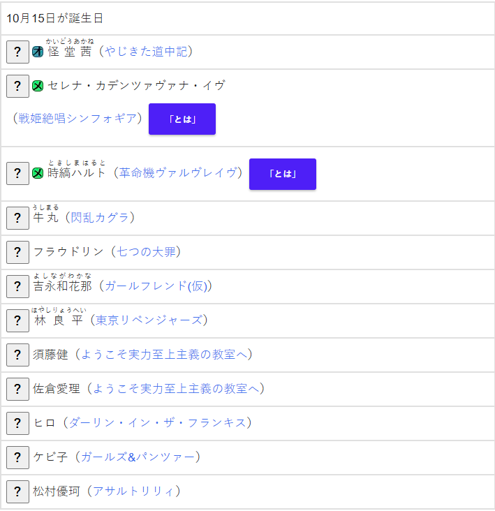 toyo_ism's tweet photo. マルハンメガシティ八千代緑が丘

すっかりキャラ誕のこと忘れてました…😭

・10/3:まどか誕→マギレコの全 
・10/7:キリト誕→SAO2の全 
・10/8:利世誕→喰種のニブイチ

メインキャラ誕の実績は素晴らしいです
ヴヴヴ2/やじきたは狙い目です

※リオ誕やってないが気になりますが💦 https://t.co/2TZfoQ2fA3