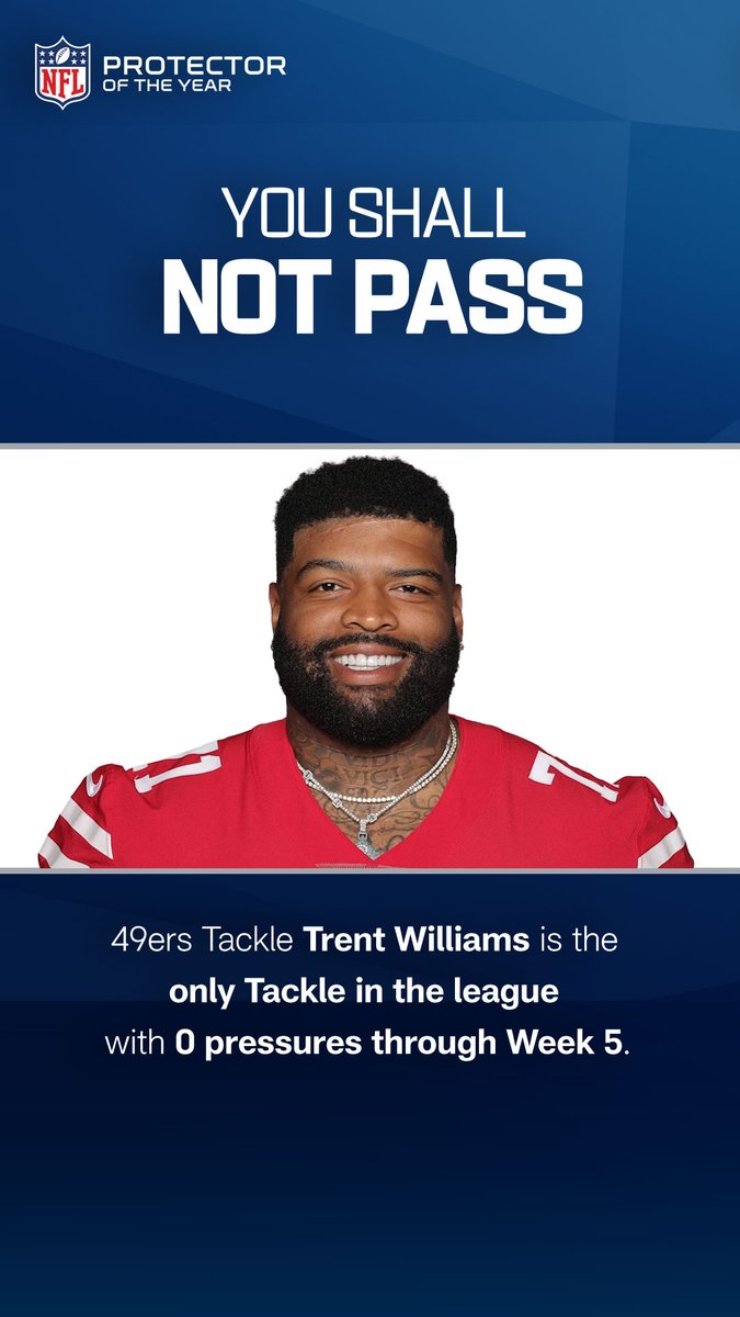 NFLFootballOps's tweet photo. Trent Williams continues to shine for the @49ers, but what other Protectors are making an impact for their team? https://t.co/ASd1VGyE1b