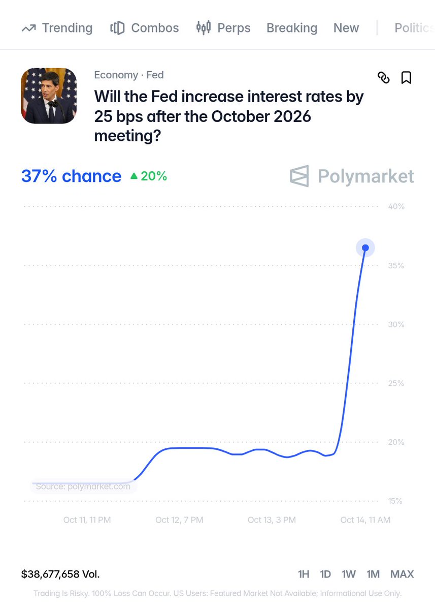 WatcherGuru's tweet photo. JUST IN: 🇺🇸 Odds of the Federal Reserve raising interest rates by 25 basis points this month surge following today's higher-than-expected CPI inflation report. https://t.co/UvPaB9rB16
