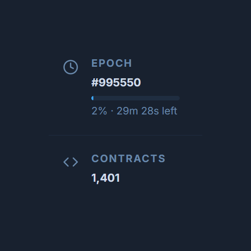 angrycryptoshow's tweet photo. JUST IN: Midnight has deployed over 1,400 smart contracts on mainnet according to Midnight Explorer.