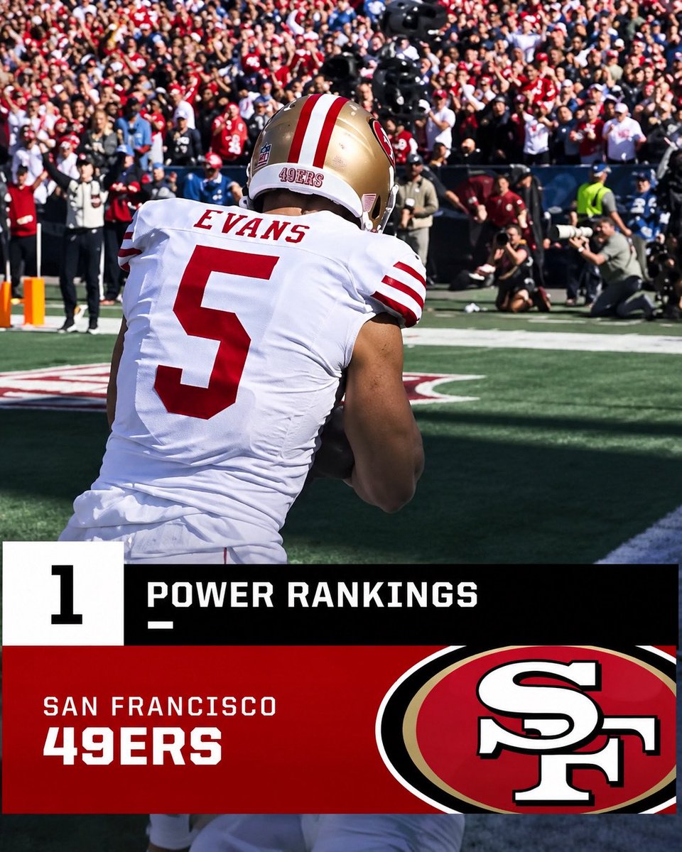 OurSf49ers's tweet photo. The 49ers are STILL #1 in the latest NFL Power Rankings 🔥 https://t.co/YXoSOWcmNy