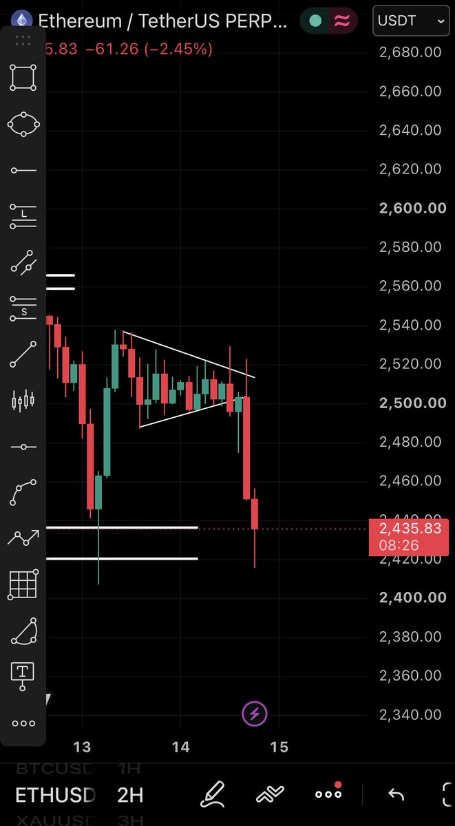MirrorTheMove's tweet photo. Setup invalid now. AFTER VERY LONG TIME SETUP GOT INVALIDATED.
Now i will not rush . Let the price settle in. https://t.co/gNEzKy25qa