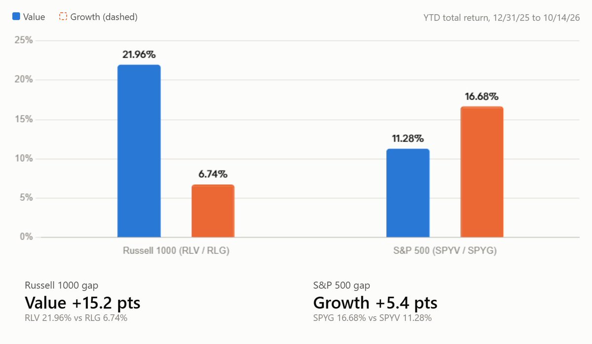 EconomPic's tweet photo. Indexing isn't passive investing https://t.co/RIvF4XMK42