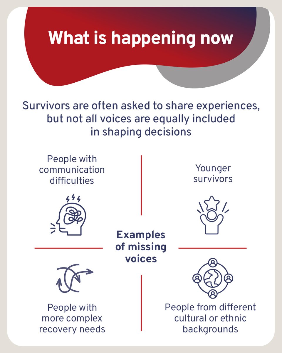 ESOstroke's tweet photo. How can we move from hearing #stroke survivor voices to ensuring they have meaningful influence?

Research presented at #ESOC2026 explores how survivors can become equal partners in shaping stroke care, research and policy.

👉#StrokeInsights carousel.

🔗https://t.co/5ywaUntidA https://t.co/hXsMcabBLz