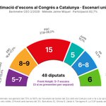 Photo by Xavi Calafat (@X_Calafat)