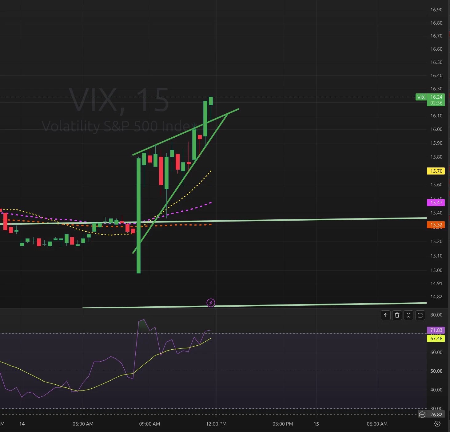 Data Driven Stocks on X: 