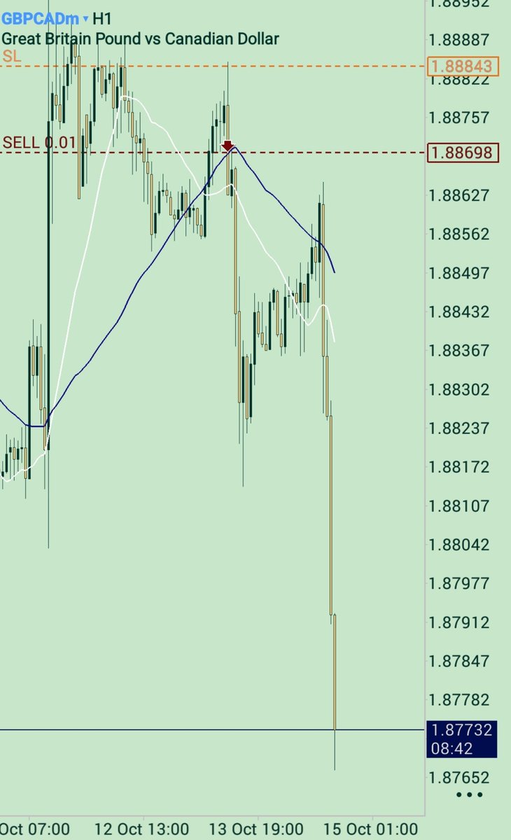 sonnyoriginals's tweet photo. Held the short overnight, and CPI paid me for it. 
🔻💰 Plan the trade, trade the plan, let CPI do the heavy lifting. 📉🔥

5R DONE✅️ out of 12RR🔻💱

#GBPCAD #Forex #SMC #SwingTrader https://t.co/aiQUgqpqOT