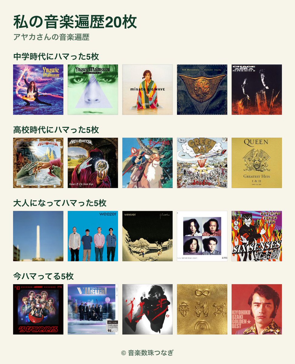 ayaka_kas's tweet photo. 私の音楽年齢は「氷河期世代」でした！
#音楽年齢 #私の音楽遍歴20枚 https://t.co/i78UESwtcn https://t.co/QP2ZjAWBKO