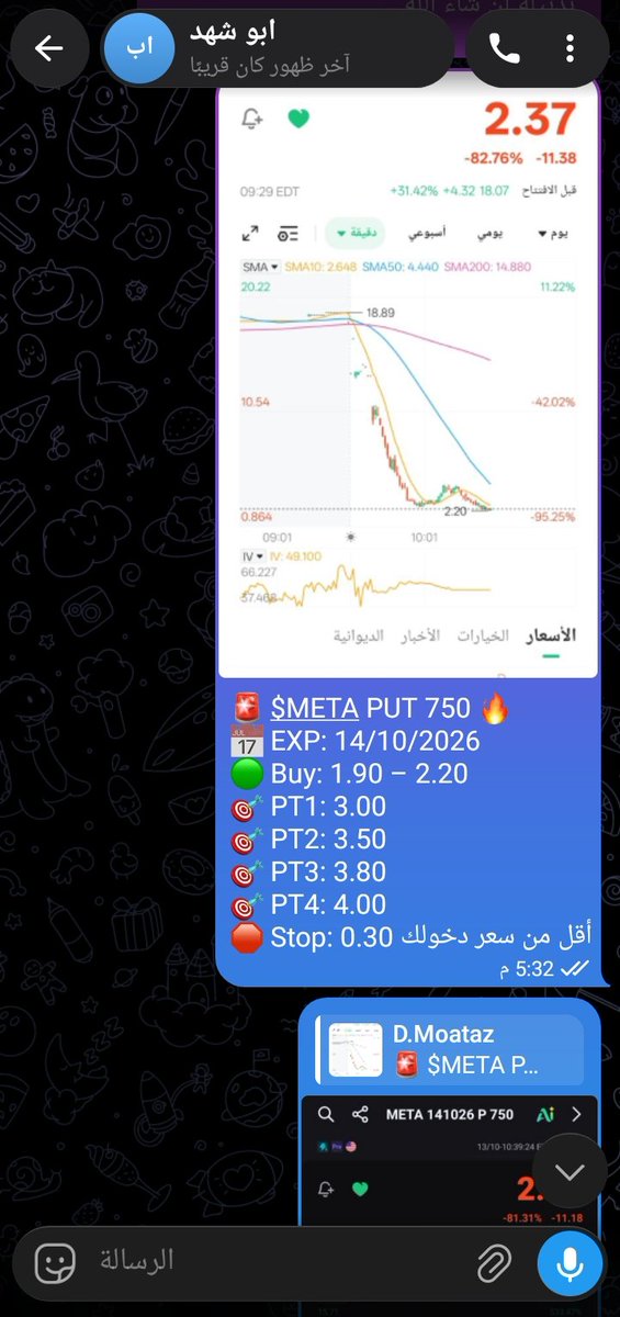 AbuMohammed890's tweet photo. من 1.90 لـ 11.20 في جلستين بس! 🔥🎯
عقود $META (Put 750) جابت حقها وزيادة 💸
مين قفل معانا؟ نزلوا سكريناتكم 👇 https://t.co/jonN1mtU1T