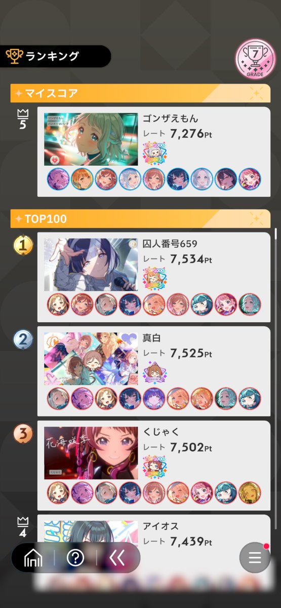 gonzaemon64j's tweet photo. 1桁残れてるだろうけど下振れて最終日1-4 https://t.co/RwTJDM6Qd6