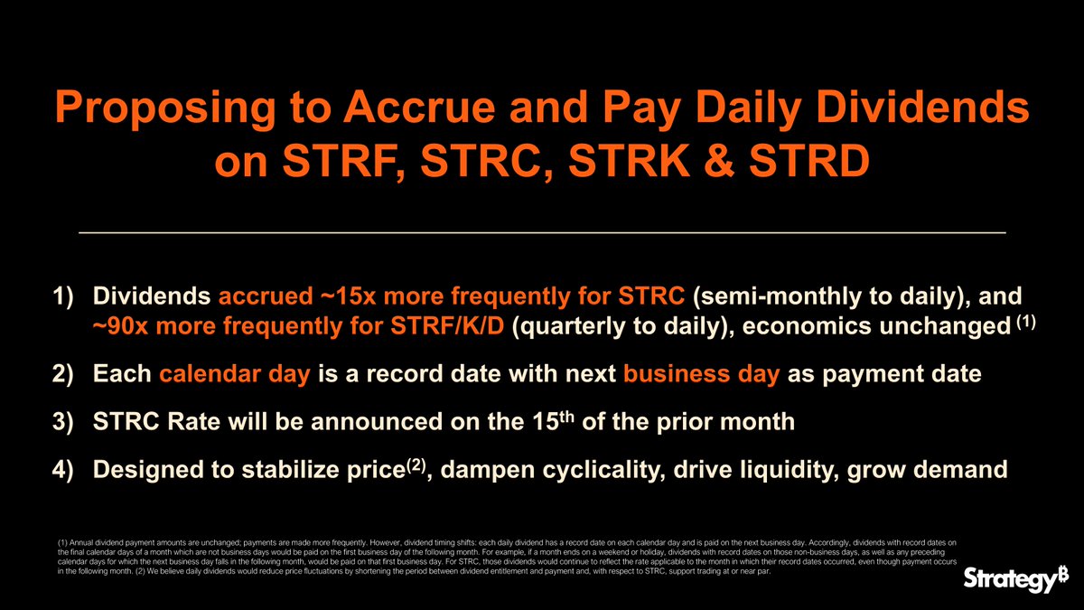 Strategy's tweet photo. Daily dividends are designed to support price stability, drive liquidity, and grow investor demand, which could drive Amplification and Bitcoin Per Share. $MSTR shareholders: Vote now. https://t.co/gXtCKPErLH