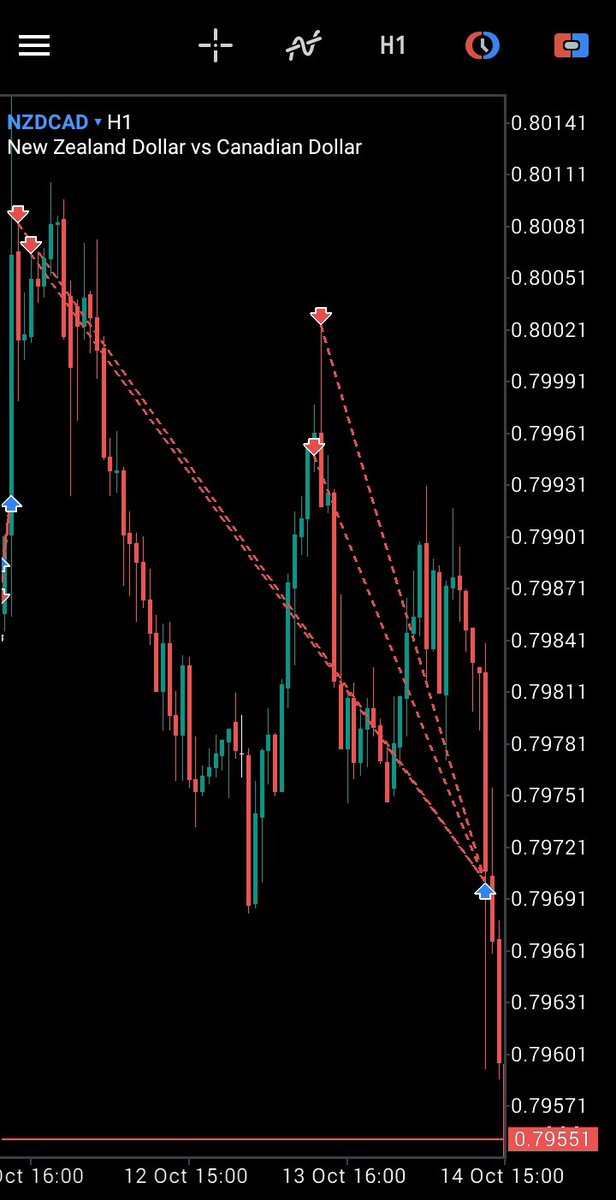 El_Jeff_Rico's tweet photo. Not the cleanest execution but #NZDCAD delivered ✅
Jumped in too early and took an L and then two subsequent setups played out

🎯 First setup: +5R
🎯 Second setup: +6R

3rd trade for the month so far and only trade for this week.

#forex #forextrading #cpi https://t.co/ca2Yi5ctqV