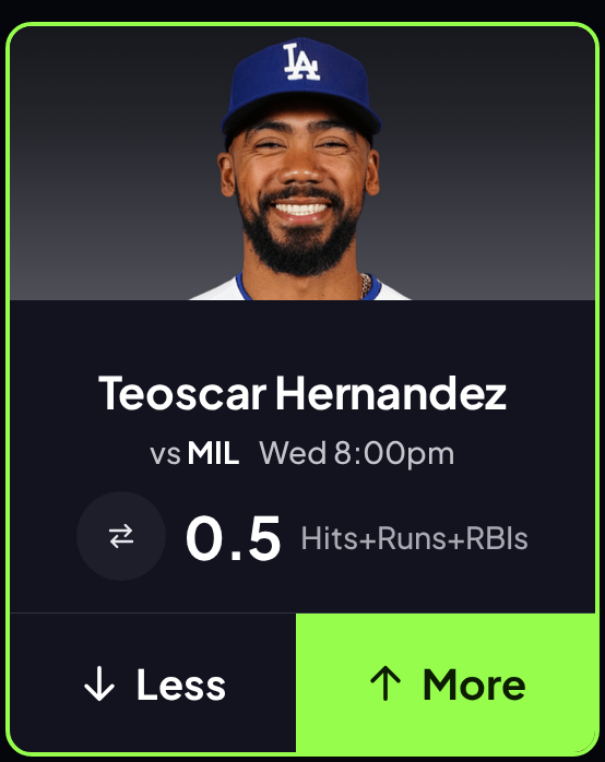 PropsEdge's tweet photo. ⚾MLB POTD⚾

📈Teoscar Hernandez over 0.5 hits+runs+rbis. Books set this at 1.5. At PrizePicks' 0.5 it's about -153 with the juice removed; a PP leg only needs -118. 88 for 131 this season. 22 for 30 vs MIL.

❤️ IF TAILING https://t.co/8kXRVaQHpa
