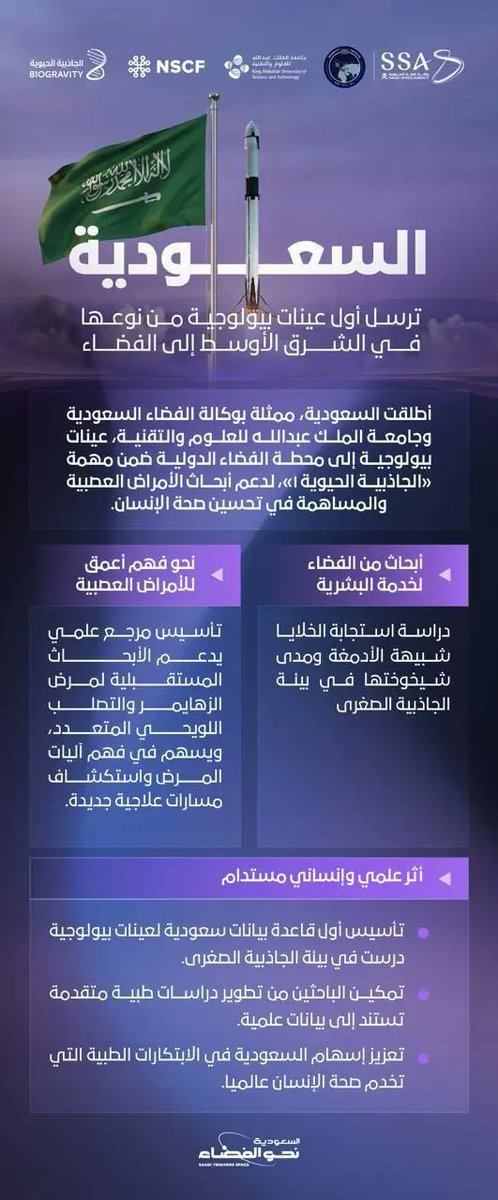 SPAregions's tweet photo. المملكة تطلق أول عينات بيولوجية من نوعها في الشرق الأوسط إلى الفضاء.
https://t.co/5iGg7HhVhT
#واس https://t.co/RafsThCvxG