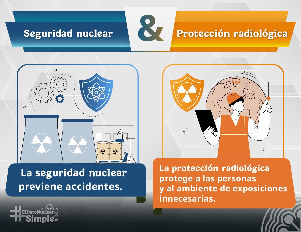 inin_mx's tweet photo. Cuando hablamos de tecnología nuclear, la seguridad siempre es la prioridad. Por ello, detrás de cada aplicación nuclear existe una cultura de seguridad basada en la prevención, la responsabilidad y la mejora continua. #ElDatoNuclearMásSimple #CulturaDeSeguridadNuclear https://t.co/vWqjrtVbXa